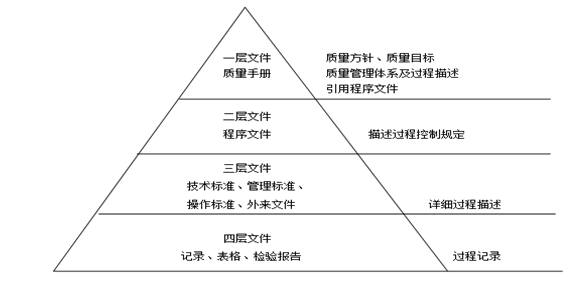 質量管理體系文件結構.png