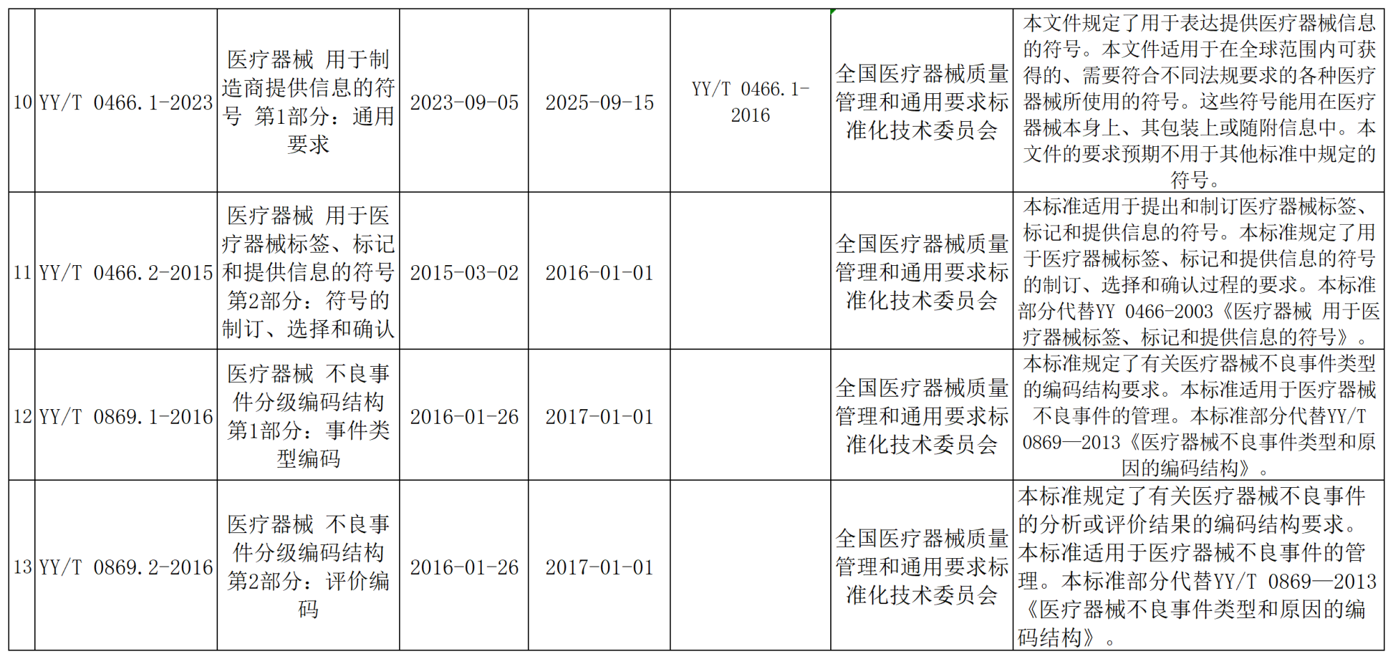 工作簿1_Sheet1(1).png